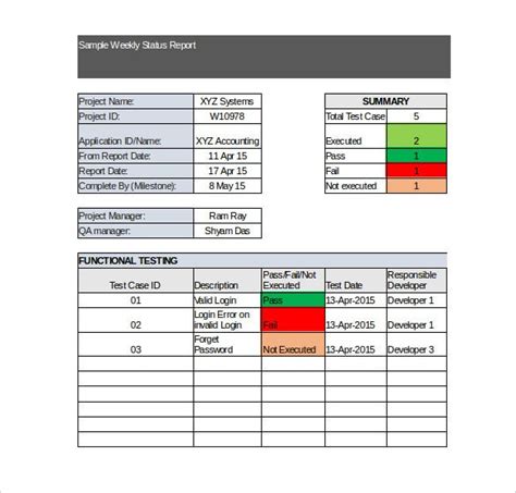 testing weekly status report template